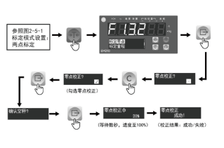 图2.1.1-两点标定-零点标定.png