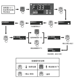 图-2.2.1-两点标定-量程标定.png