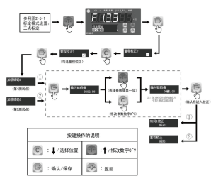 图-3.1.1-三点标定-校正量程.png