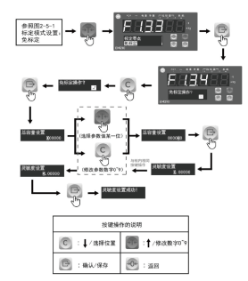 图4.1-免标定步骤.png